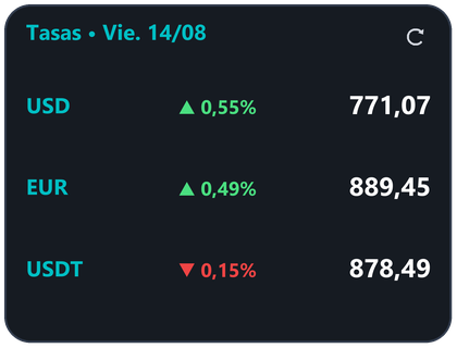 Widget Dúo 2x2 Dólar BCV y USDT Binance